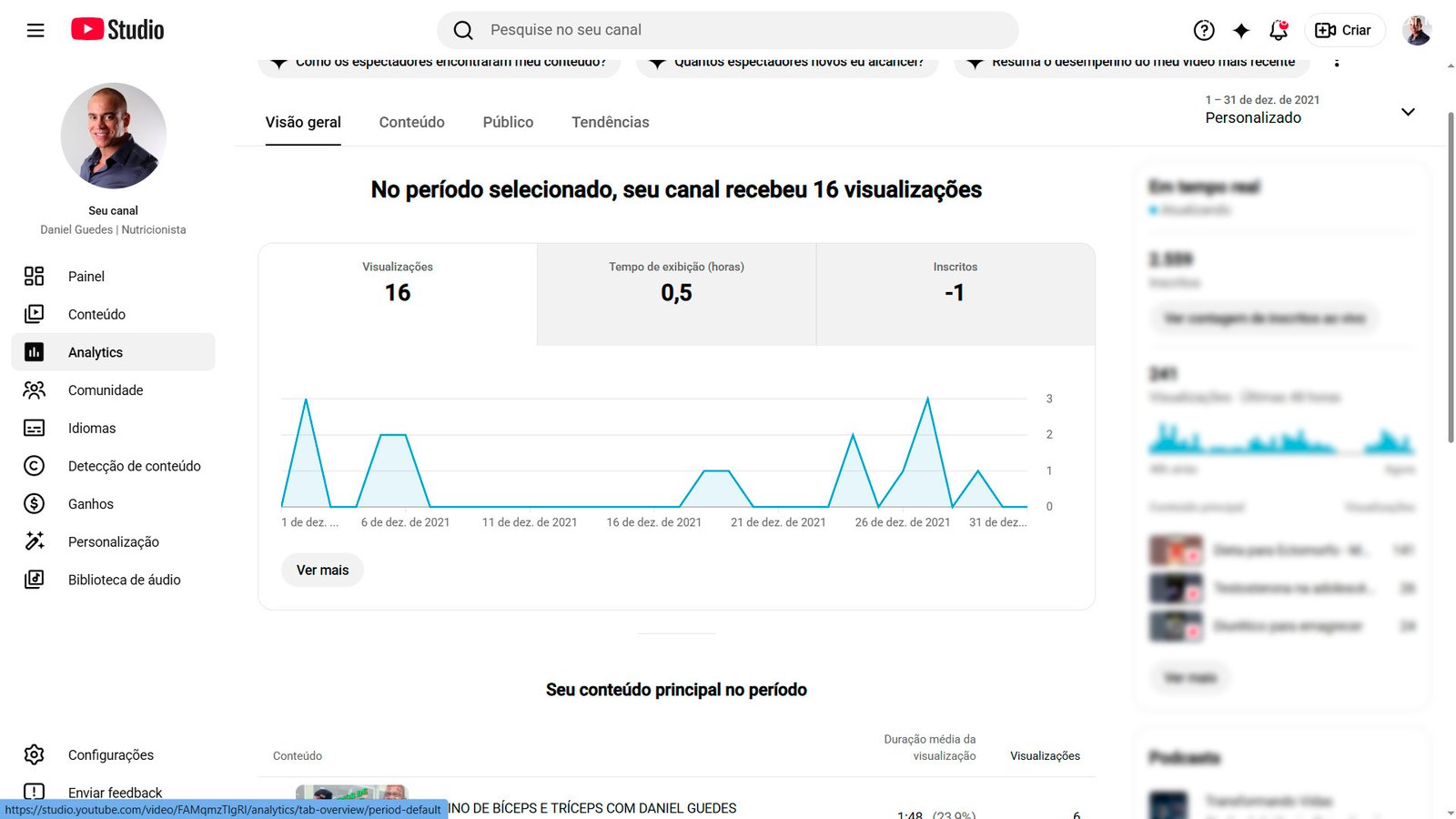 Analytics YouTube antes, 01 a 31/12/2021