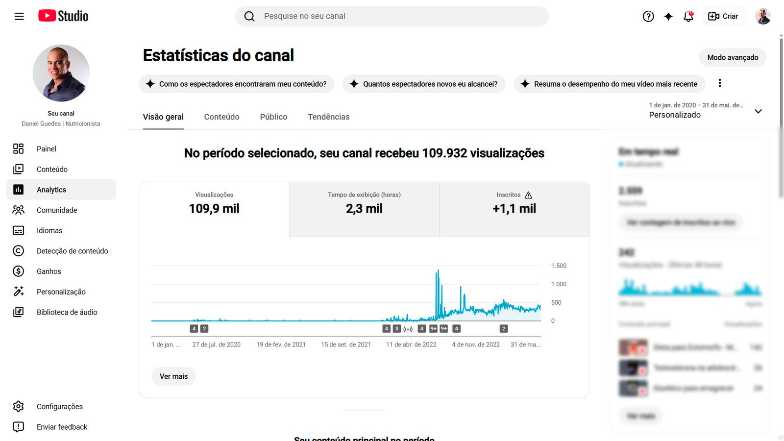 Analytics YouTube depois, 01/01/2022 a 31/05/2022