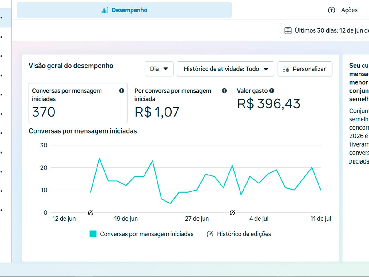 Dashboard da campanha campeã de tráfego pago, Josué Celulares
