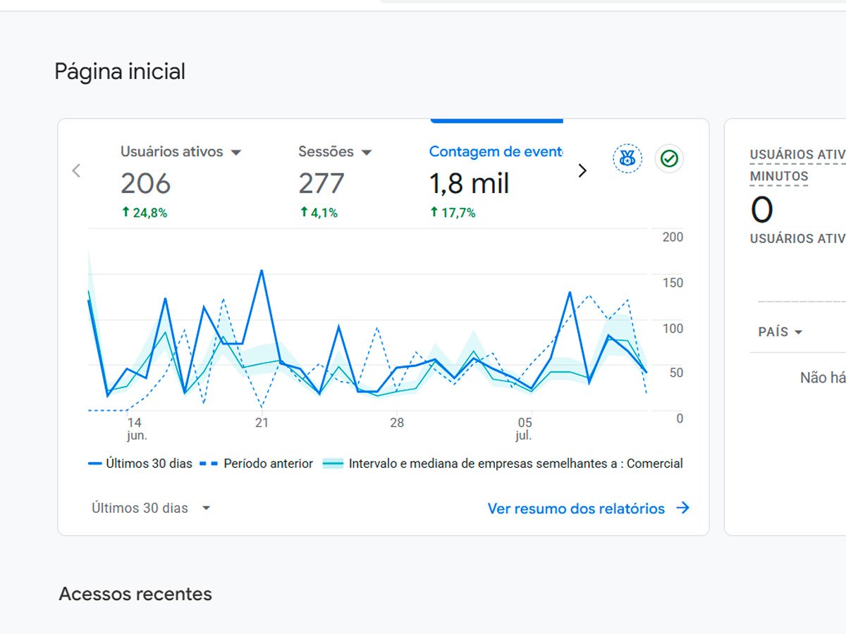 Google Analytics do domínio Josué Celulares, 2 meses de registro