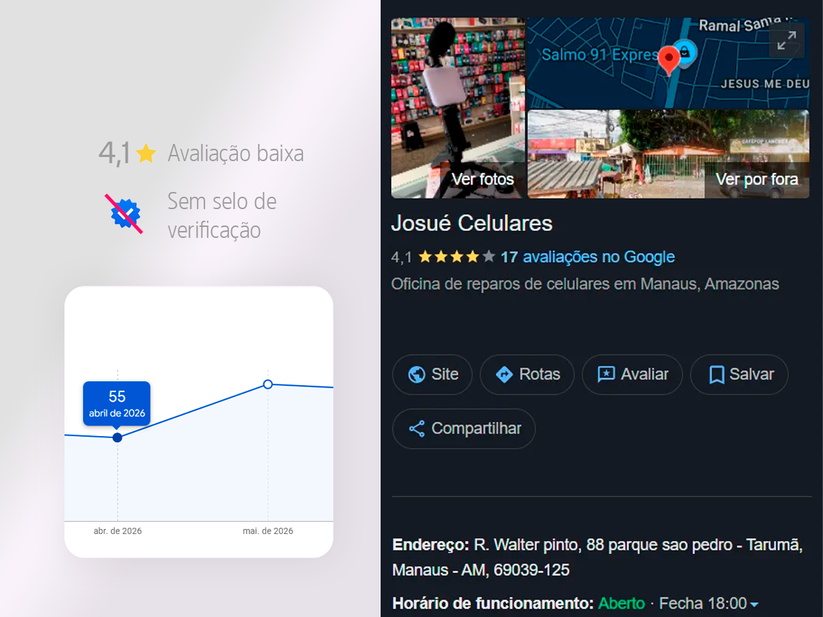 4,1★ · 17 avaliações
