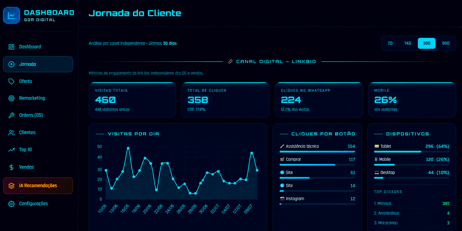 Painel BI de Inteligência de Mercado